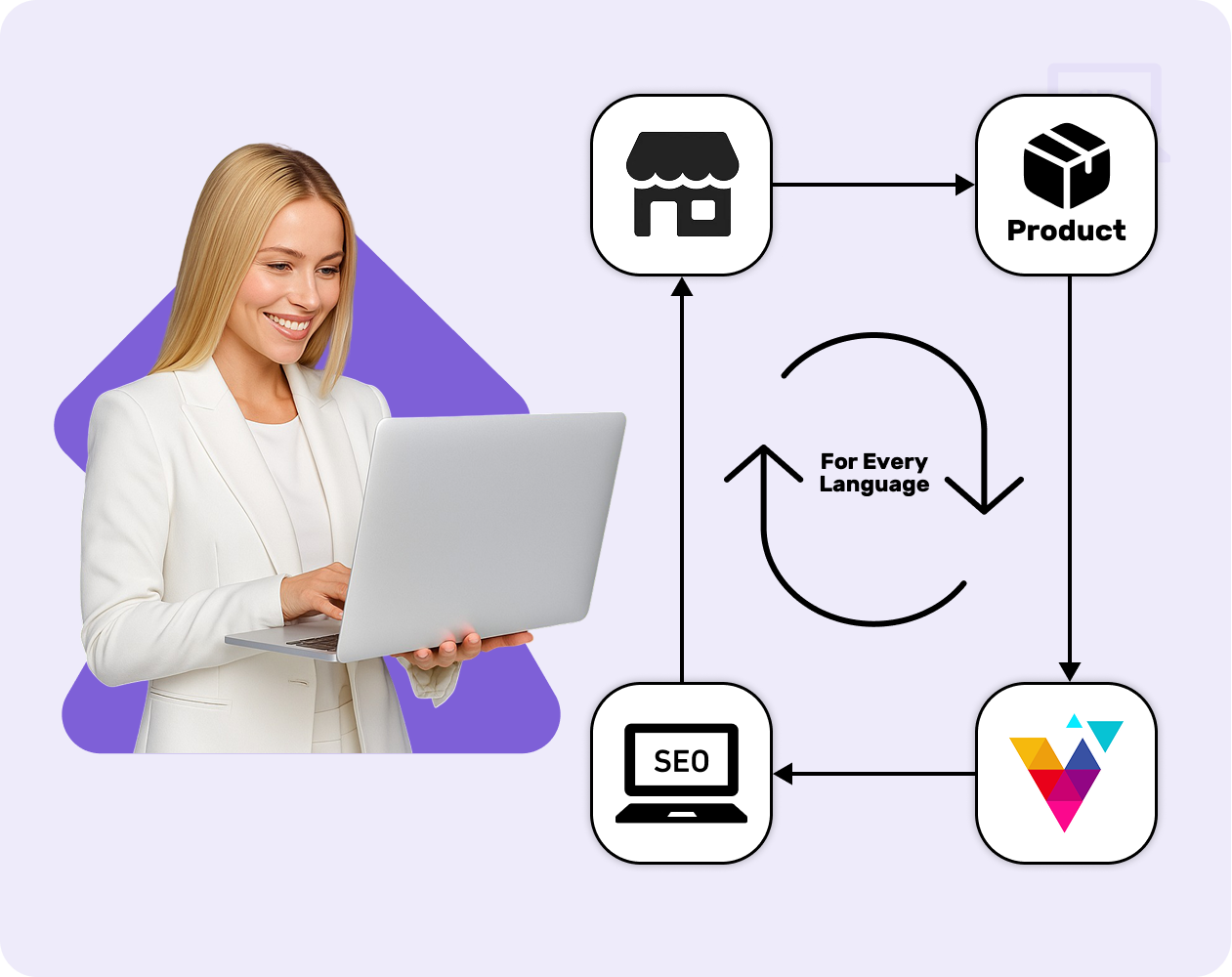 SEO System